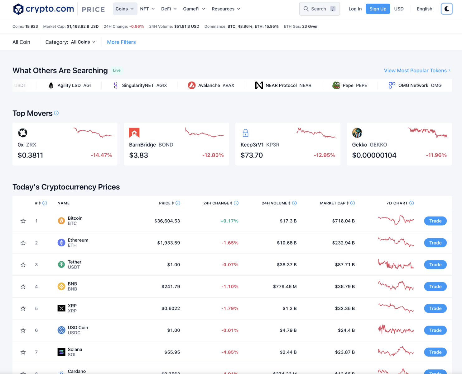 crypto.com Price page: light mode rendering using design tokens. Top movers, today's cryptocurrency prices table.