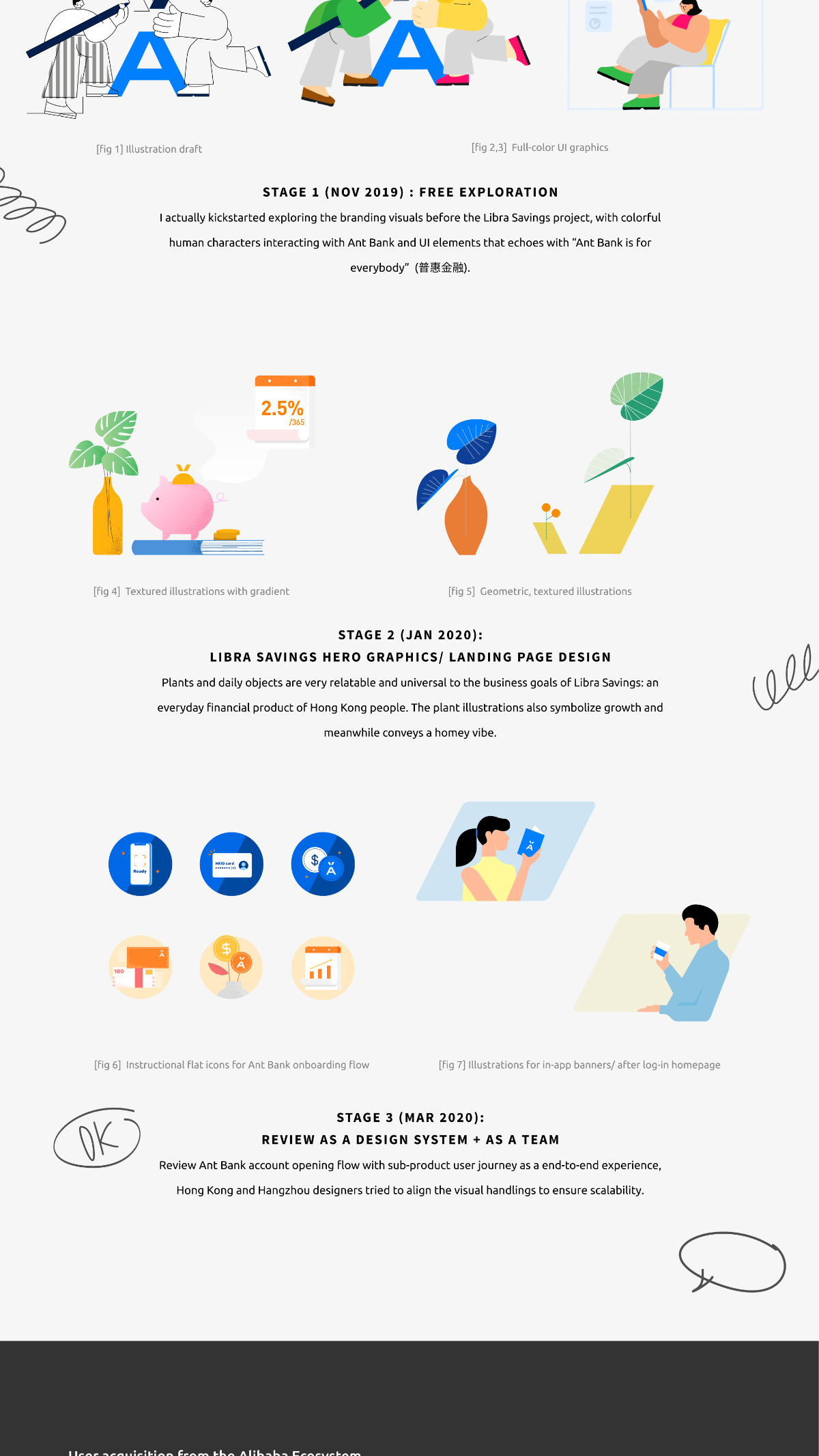 Three stages of illustration evolution: Stage 1 free exploration with cheerful human characters; Stage 2 hero graphics and landing-page illustrations using plants, piggy banks and everyday objects; Stage 3 design-system icons and mobile in-app flow illustrations.